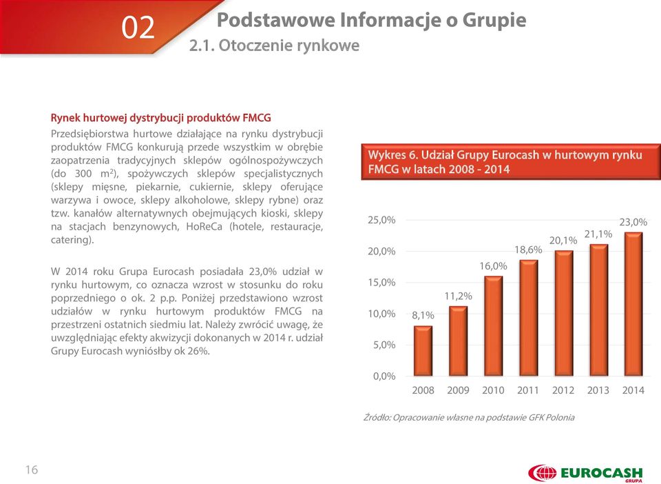 sklepów ogólnospożywczych (do 300 m 2 ), spożywczych sklepów specjalistycznych (sklepy mięsne, piekarnie, cukiernie, sklepy oferujące warzywa i owoce, sklepy alkoholowe, sklepy rybne) oraz tzw.