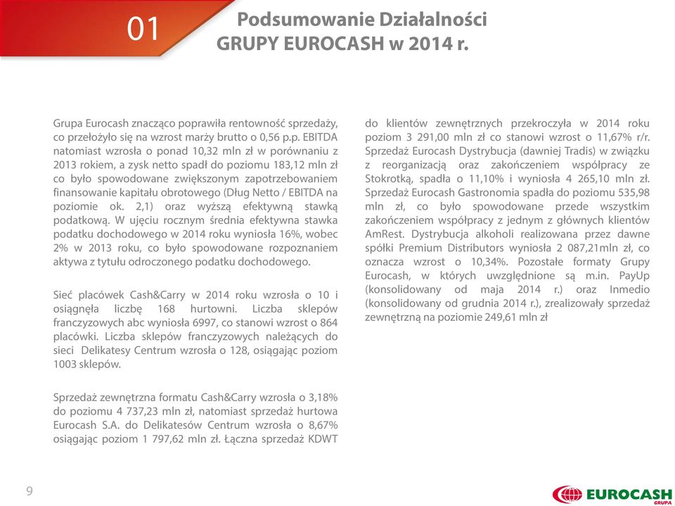 prawiła rentowność sprzedaży, co przełożyło się na wzrost marży brutto o 0,56 p.p. EBITDA natomiast wzrosła o ponad 10,32 mln zł w porównaniu z 2013 rokiem, a zysk netto spadł do poziomu 183,12 mln