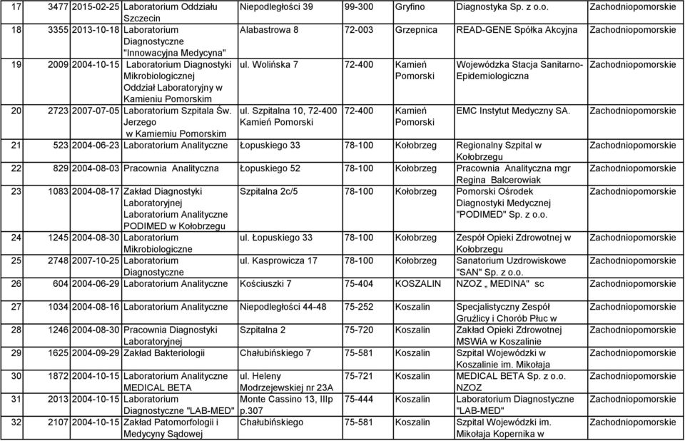 Szpitalna 10, 72-400 72-400 Kamień EMC Instytut Medyczny SA.