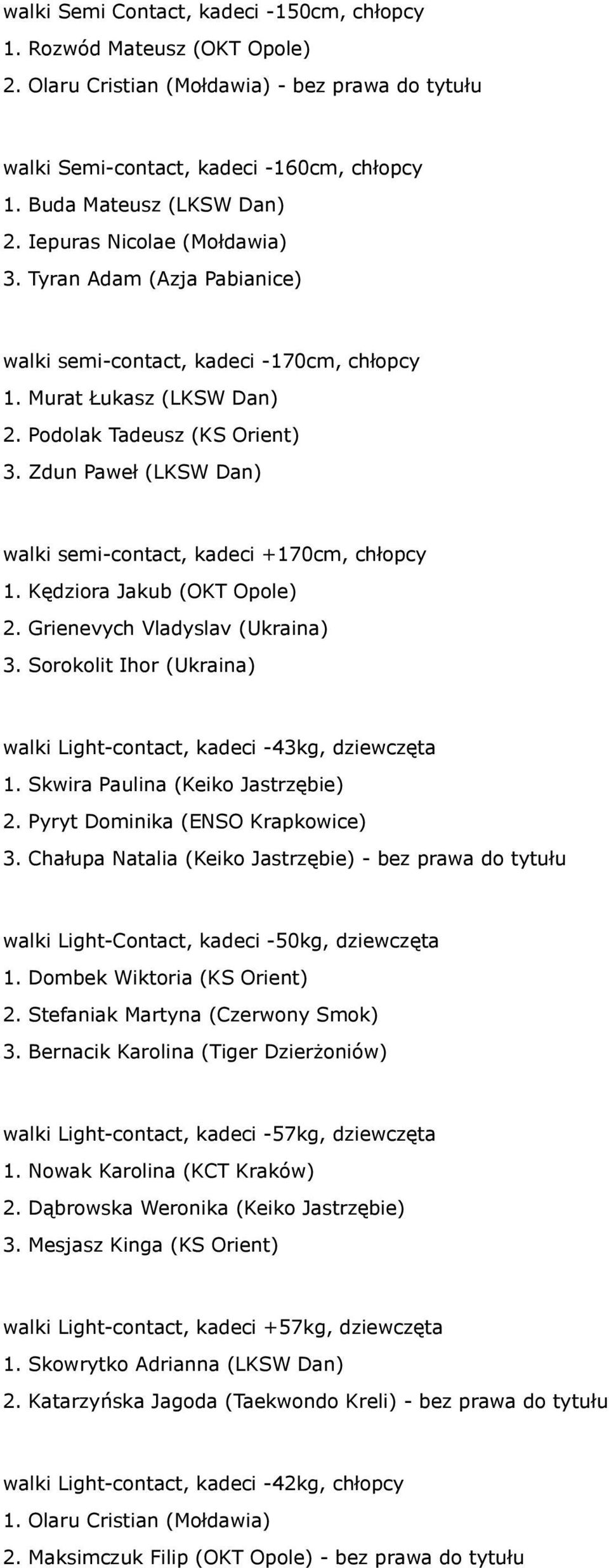 Zdun Paweł (LKSW Dan) walki semi-contact, kadeci +170cm, chłopcy 1. Kędziora Jakub (OKT Opole) 2. Grienevych Vladyslav (Ukraina) 3.