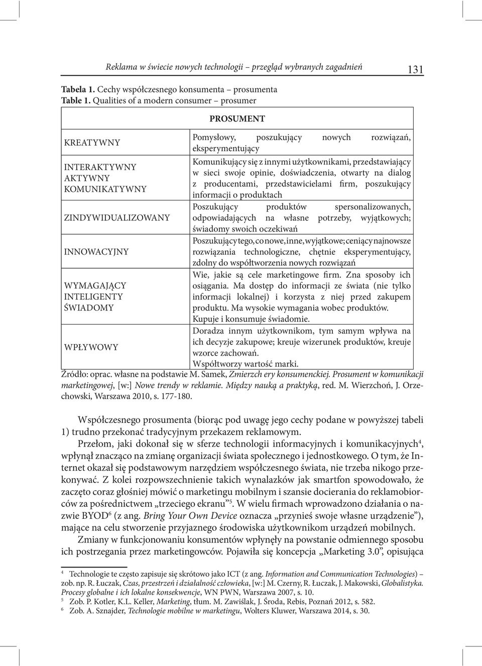 eksperymentujący Komunikujący się z innymi użytkownikami, przedstawiający w sieci swoje opinie, doświadczenia, otwarty na dialog z producentami, przedstawicielami firm, poszukujący informacji o