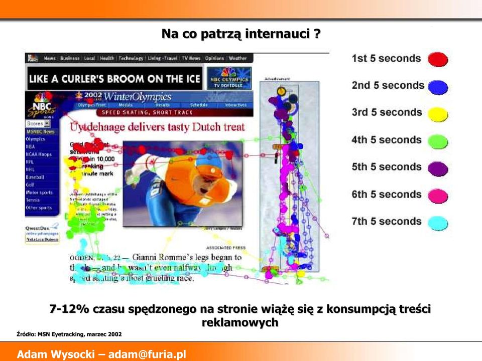 wiążę się z konsumpcją treści