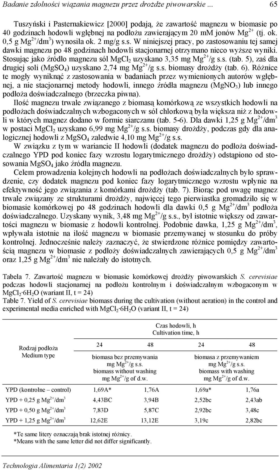 2 mg/g s.s. W niniejszej pracy, po zastosowaniu tej samej dawki magnezu po 48 godzinach hodowli stacjonarnej otrzymano nieco wyższe wyniki. Stosując jako źródło magnezu sól MgCl 2 uzyskano 3,35 (tab.