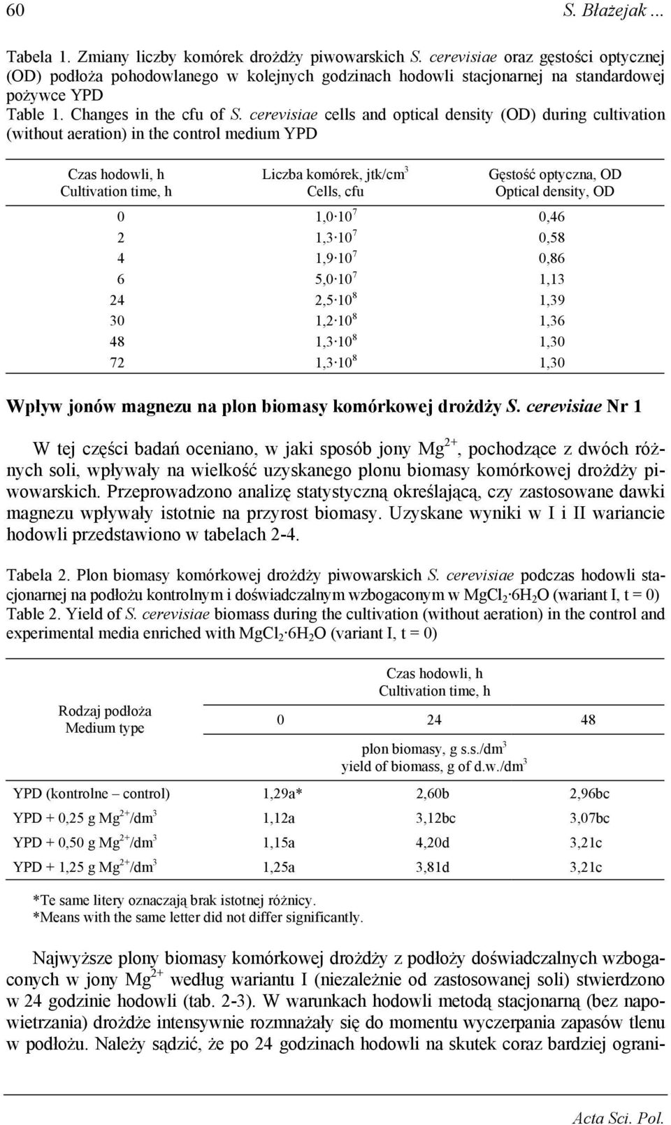 cerevisiae cells and optical density (OD) during cultivation (without aeration) in the control medium YPD Liczba komórek, jtk/cm 3 Cells, cfu Gęstość optyczna, OD Optical density, OD 0 1,0 10 7 0,46