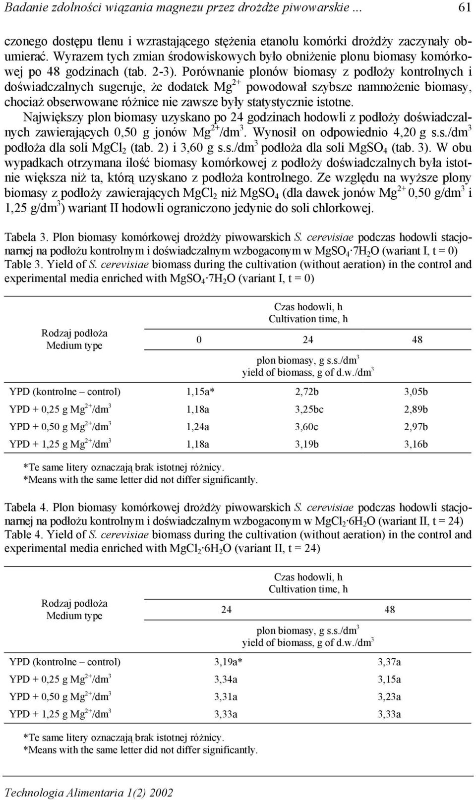 Porównanie plonów biomasy z podłoży kontrolnych i doświadczalnych sugeruje, że dodatek Mg 2+ powodował szybsze namnożenie biomasy, chociaż obserwowane różnice nie zawsze były statystycznie istotne.