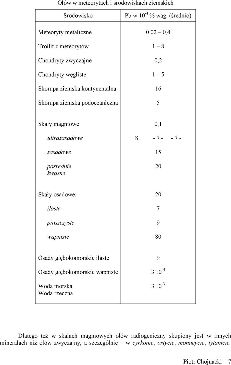 (średnio) 0,02 0,4 1 8 0,2 1 5 16 5 Skały magmowe: ultrazasadowe zasadowe pośrednie kwaśne 0,1 8-7 - - 7-15 20 Skały osadowe: ilaste piaszczyste wapniste 20 7 9 80
