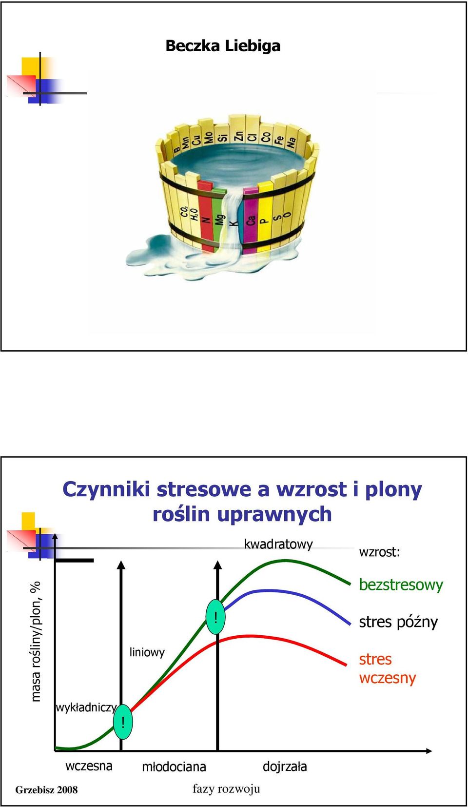 stres późny liniowy stres wczesny wykładniczy!