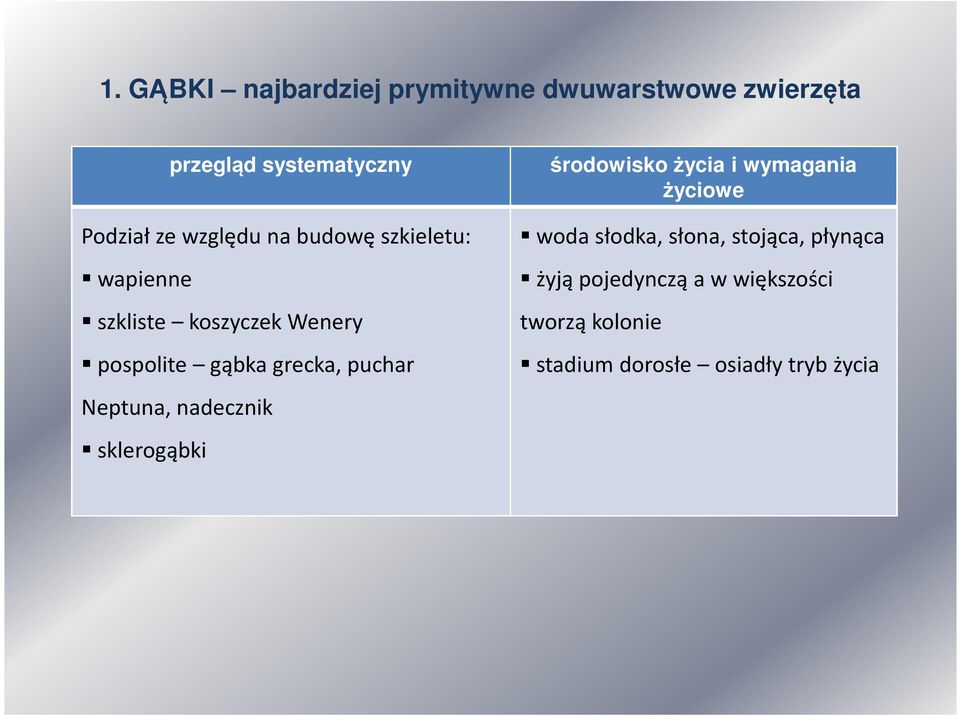 puchar Neptuna, nadecznik sklerogąbki środowisko życia i wymagania życiowe woda słodka,