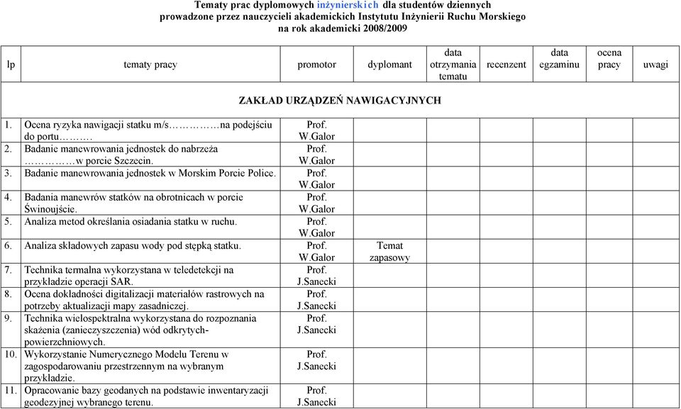 Badanie manewrowania jednostek do nabrzeża w porcie Szczecin. 3. Badanie manewrowania jednostek w Morskim Porcie Police. 4. Badania manewrów statków na obrotnicach w porcie Świnoujście. 5.