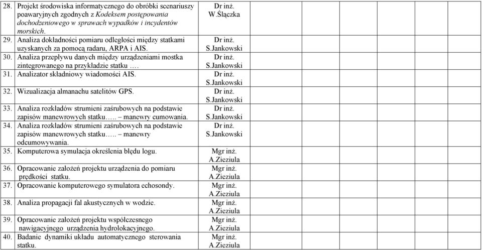 Analizator składniowy wiadomości AIS. 32. Wizualizacja almanachu satelitów GPS. 33. Analiza rozkładów strumieni zaśrubowych na podstawie zapisów manewrowych statku.. manewry cumowania. 34.