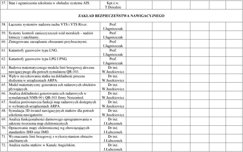 Katastrofy gazowców typu LPG I PNG. 63. Budowa matematycznego modelu linii brzegowej akwenu nawigacyjnego dla potrzeb symulatora QR-303. 64.