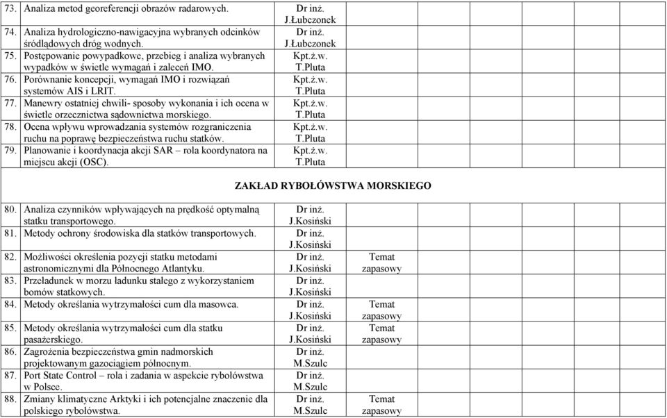 78. Ocena wpływu wprowadzania systemów rozgraniczenia Kpt.ż.w. ruchu na poprawę bezpieczeństwa ruchu statków. 79. Planowanie i koordynacja akcji SAR rola koordynatora na Kpt.ż.w. miejscu akcji (OSC).