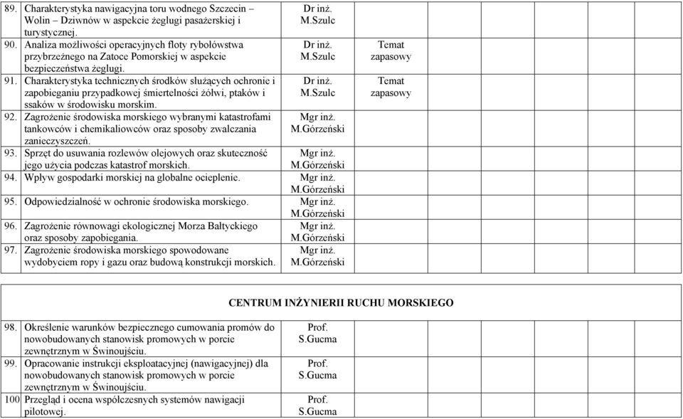 Charakterystyka technicznych środków służących ochronie i zapobieganiu przypadkowej śmiertelności żółwi, ptaków i ssaków w środowisku morskim. 92.