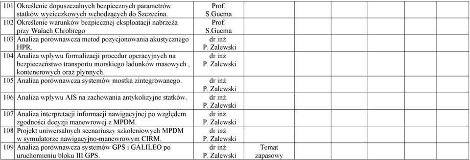 bezpieczeństwo transportu morskiego ładunków masowych, kontenerowych oraz płynnych. 105. Analiza porównawcza systemów mostka zintegrowanego. dr inż. 106.