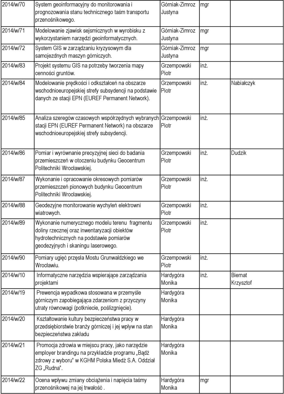 Górniak-Zimroz Justyna 2014/w/72 System GIS w zarządzaniu kryzysowym dla samojezdnych maszyn górniczych.