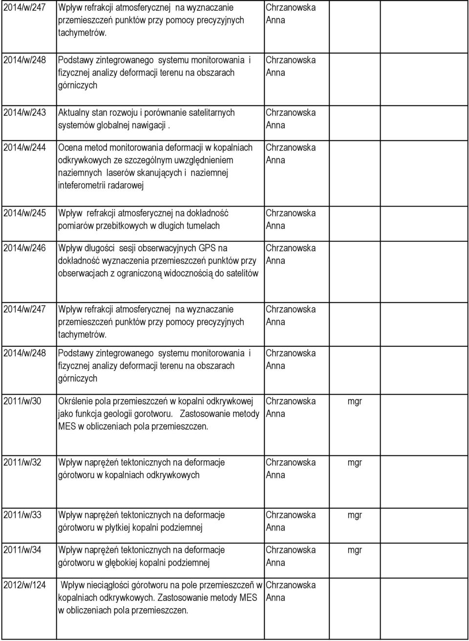 Ocena metod monitorowania deformacji w kopalniach odkrywkowych ze szczególnym uwzględnieniem naziemnych laserów skanujących i naziemnej inteferometrii radarowej 2014/w/245 2014/w/246 Wpływ refrakcji