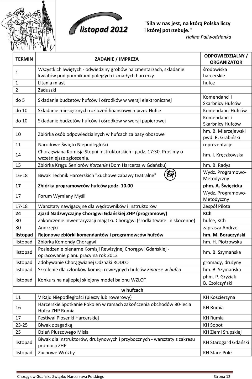 harcerzy harcerskie 1 Litania miast hufce 2 Zaduszki do 5 Składanie budżetów hufców i ośrodków w wersji elektronicznej Komendanci i Skarbnicy Hufców do 10 Składanie miesięcznych rozliczeń finansowych