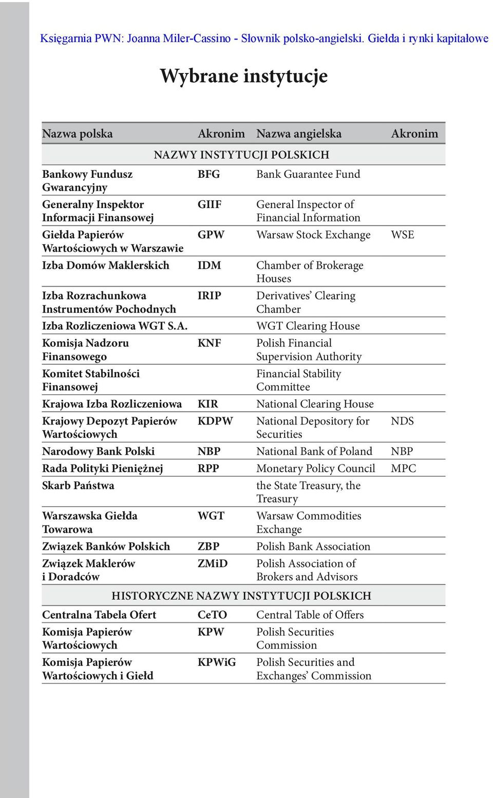 Warszawie nazwy instytucji polskich BFG Bank Guarantee Fund GIIF General Inspector of Financial Information GPW Warsaw Stock Exchange WSE Izba Domów Maklerskich IDM Chamber of Brokerage Houses Izba