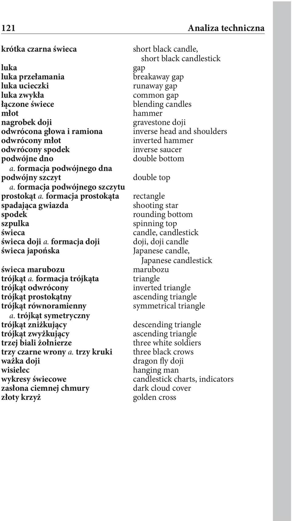 bottom a. formacja podwójnego dna podwójny szczyt double top a. formacja podwójnego szczytu prostokąt a.