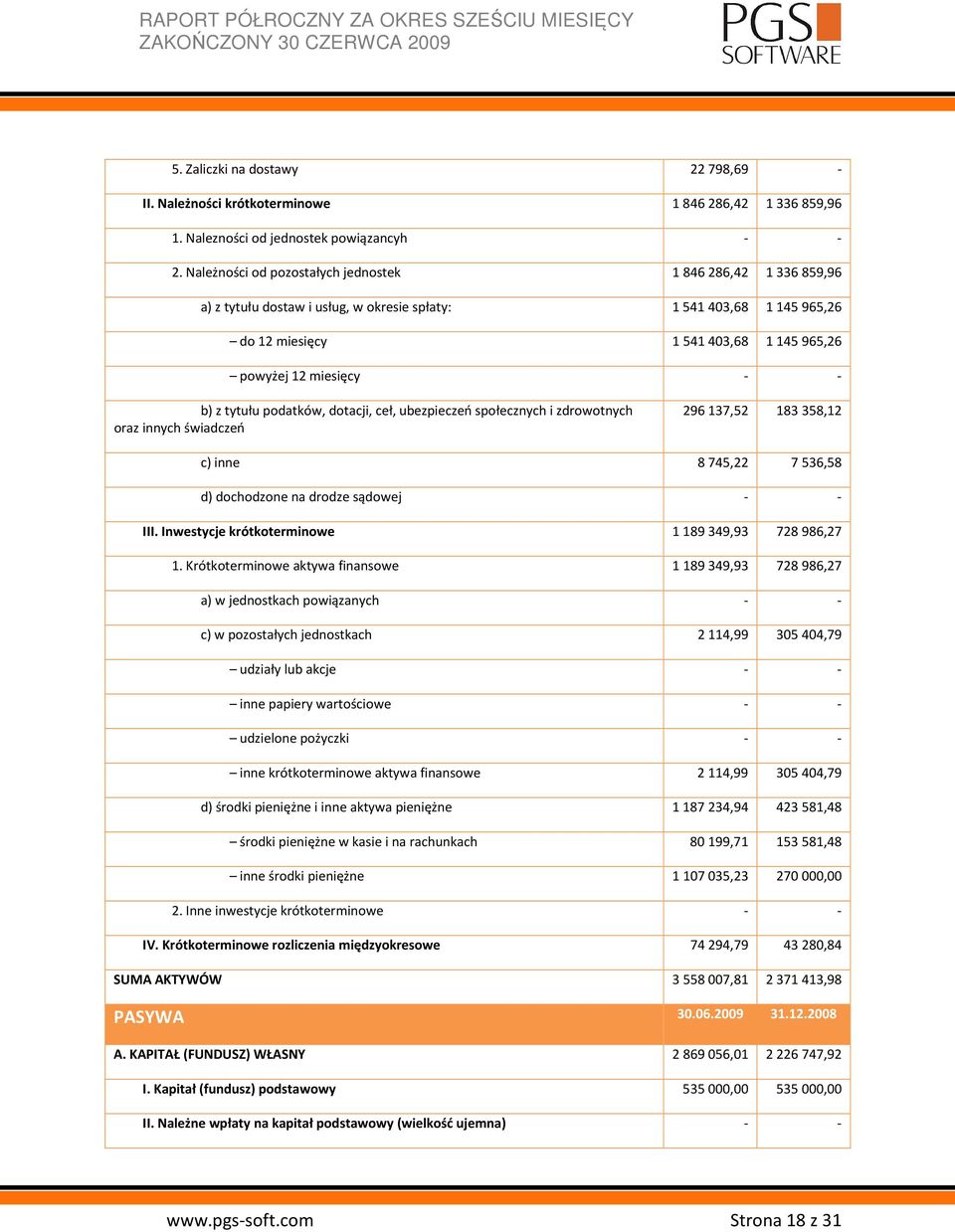 podatków, dotacji, ceł, ubezpieczeń społecznych i zdrowotnych oraz innych świadczeń 296 137,52 183 358,12 c) inne 8745,22 7536,58 d) dochodzone na drodze sądowej - - III.