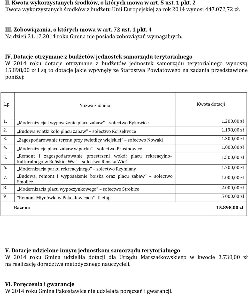 Dotacje otrzymane z budżetów jednostek samorządu terytorialnego W 2014 roku dotacje otrzymane z budżetów jednostek samorządu terytorialnego wynoszą 15.