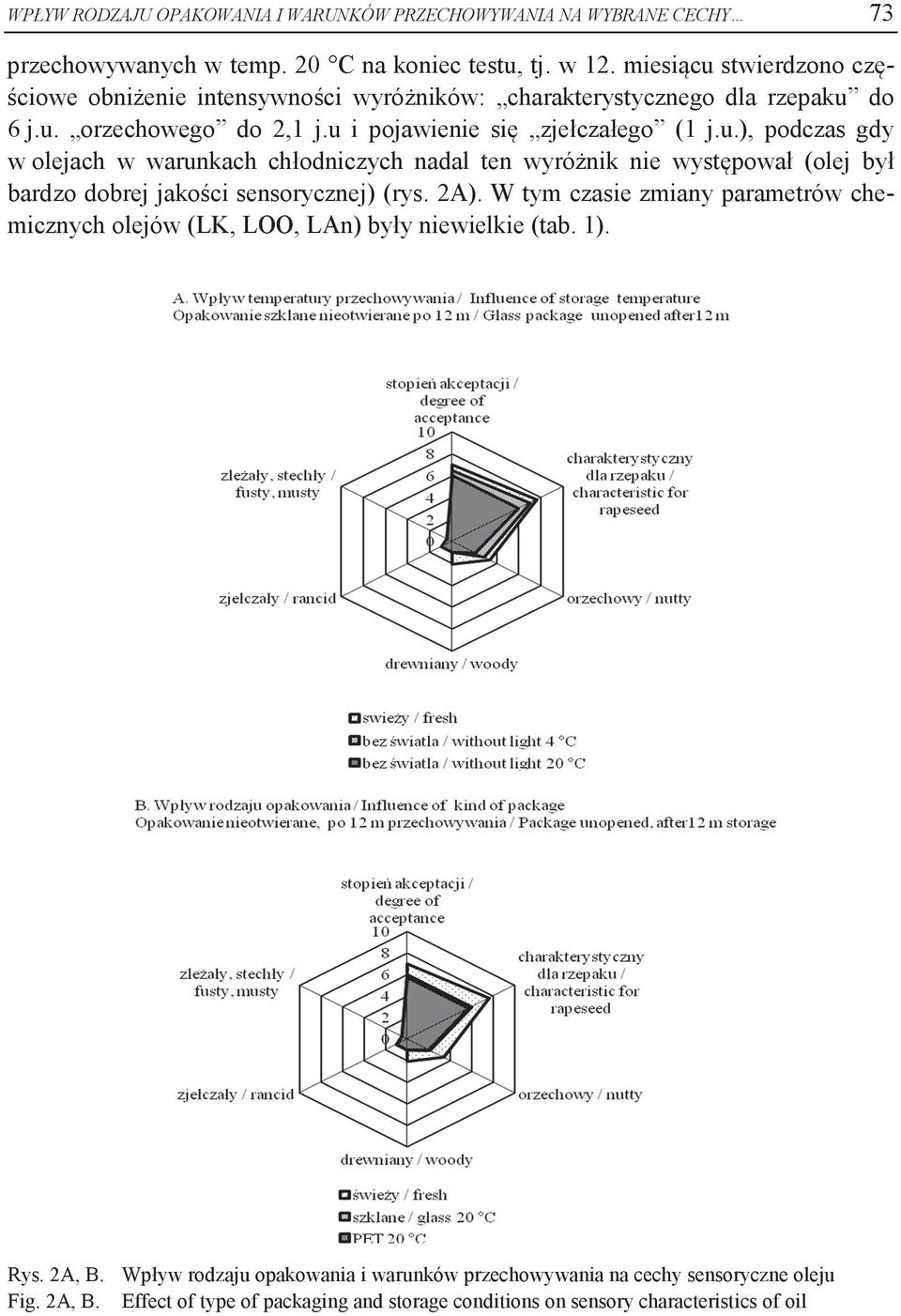 2A). W tym czasie zmiany parametrów chemicznych olejów (LK, LOO, LAn) były niewielkie (tab. 1). Rys. 2A, B.