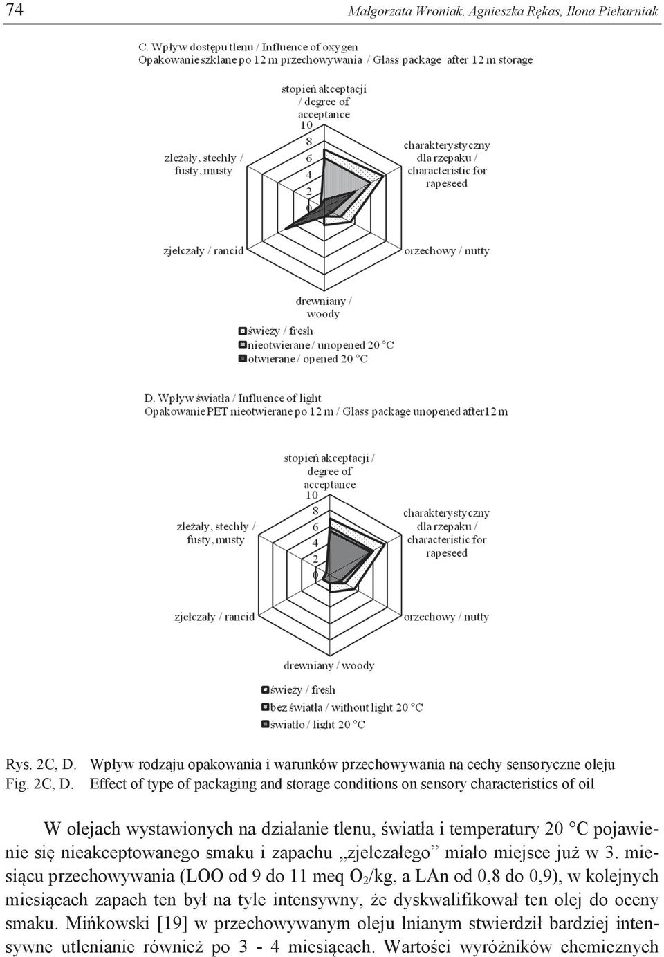 Effect of type of packaging and storage conditions on sensory characteristics of oil W olejach wystawionych na działanie tlenu, światła i temperatury 20 C pojawienie się