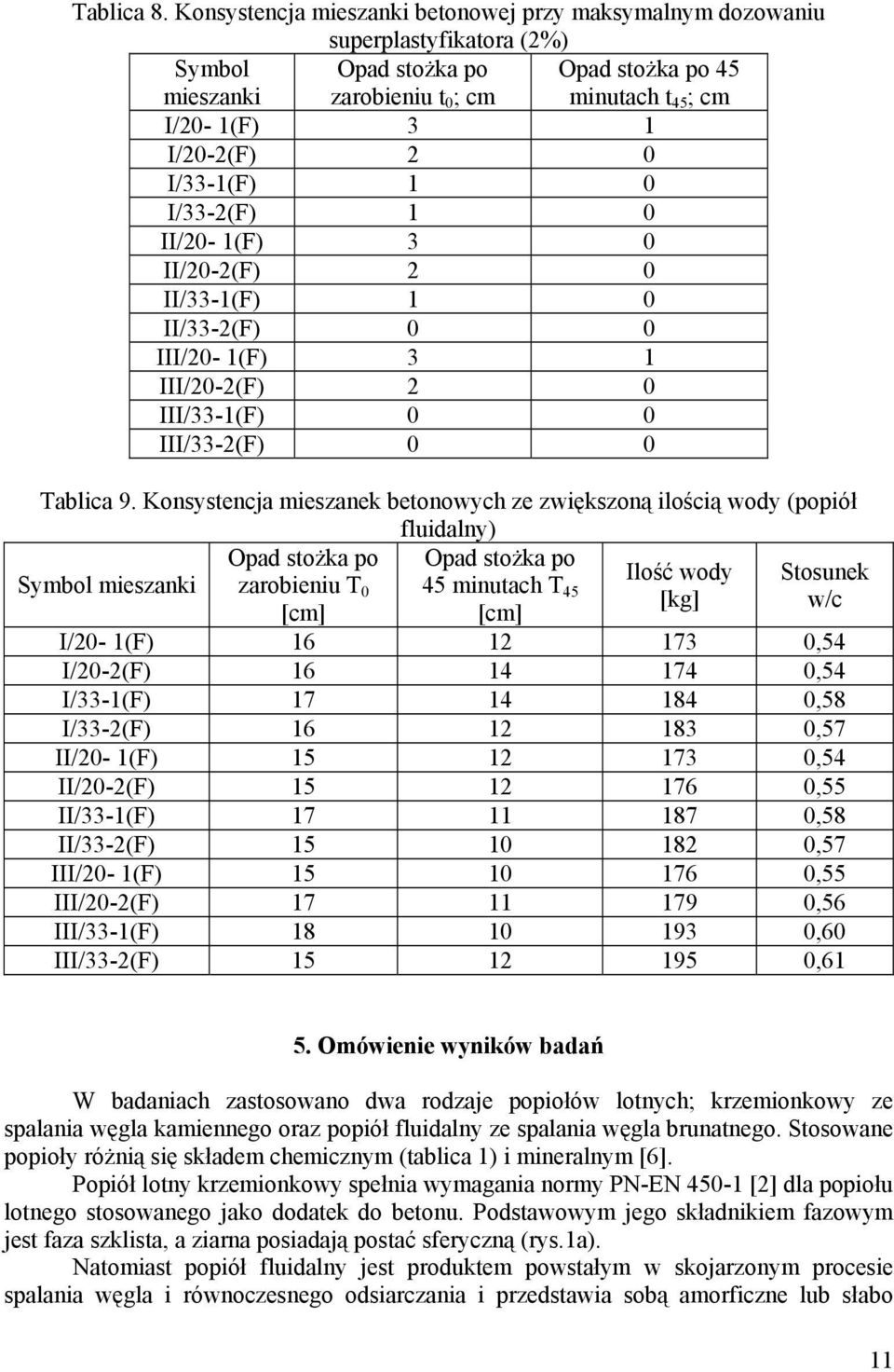 0 I/33-1(F) 1 0 I/33-2(F) 1 0 II/20-1(F) 3 0 II/20-2(F) 2 0 II/33-1(F) 1 0 II/33-2(F) 0 0 III/20-1(F) 3 1 III/20-2(F) 2 0 III/33-1(F) 0 0 III/33-2(F) 0 0 Tablica 9.