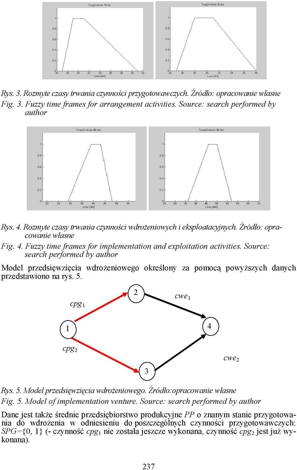 Source: search performed by author Model przedsięwzięcia wdroŝeniowego określony za pomocą powyŝszych danych przedstawiono na rys.. cpg 1 cwe 1 1 cpg cwe Rys.. Model przedsięwzięcia wdroŝeniowego. Źródło:opracowanie własne Fig.