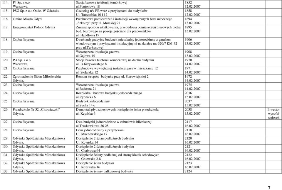 Energomontaż Północ Zmiana sposobu użytkowania, przebudowa pomieszczeń biurowych piętra bud. biurowego na pokoje gościnne dla pracowników 1895 13.02.2007 ul. Handlowa 19 118.