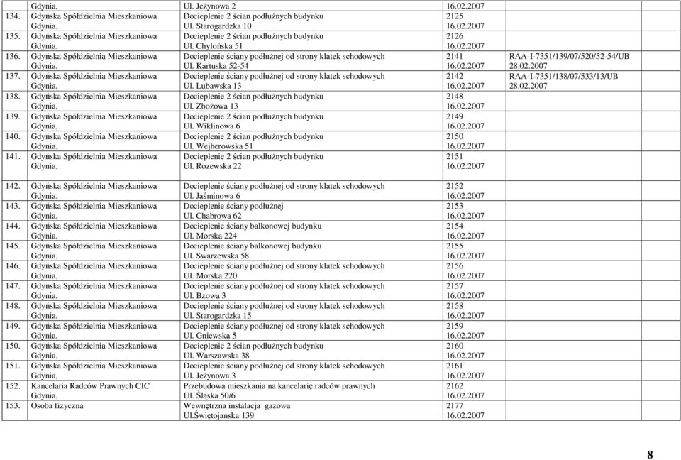 Gdyńska Spółdzielnia Mieszkaniowa Docieplenie ściany podłużnej od strony klatek schodowych Ul. Kartuska 52-54 2141 16.02.2007 137.