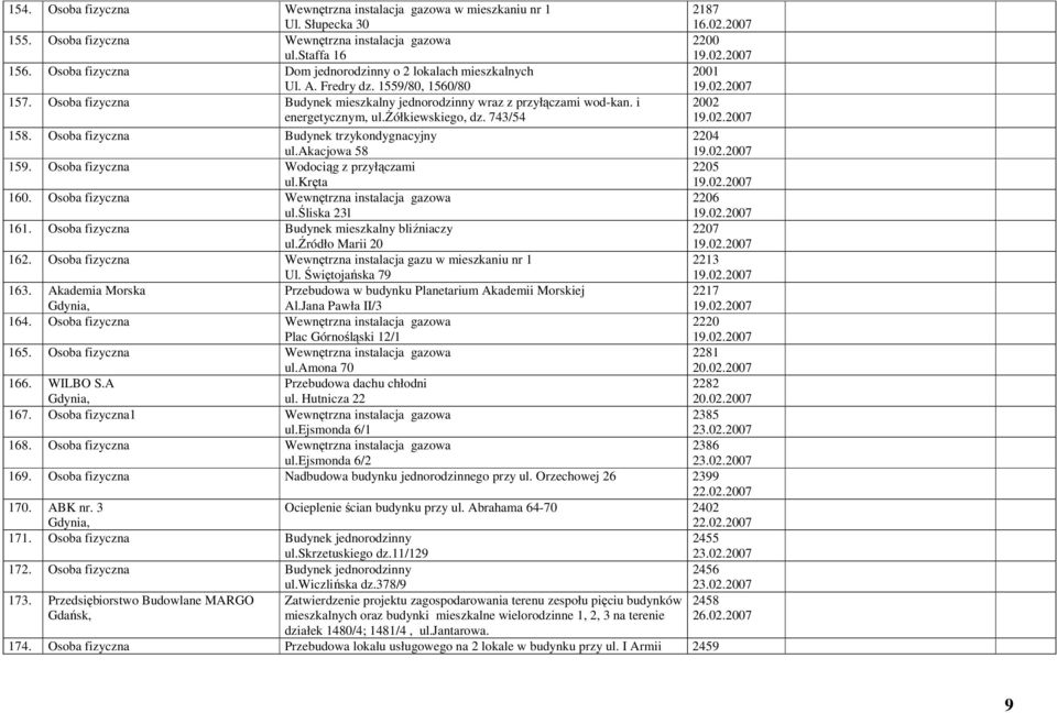 i energetycznym, ul.żółkiewskiego, dz. 743/54 2002 19.02.2007 158. Osoba fizyczna Budynek trzykondygnacyjny ul.akacjowa 58 2204 19.02.2007 159. Osoba fizyczna Wodociąg z przyłączami ul.kręta 2205 19.