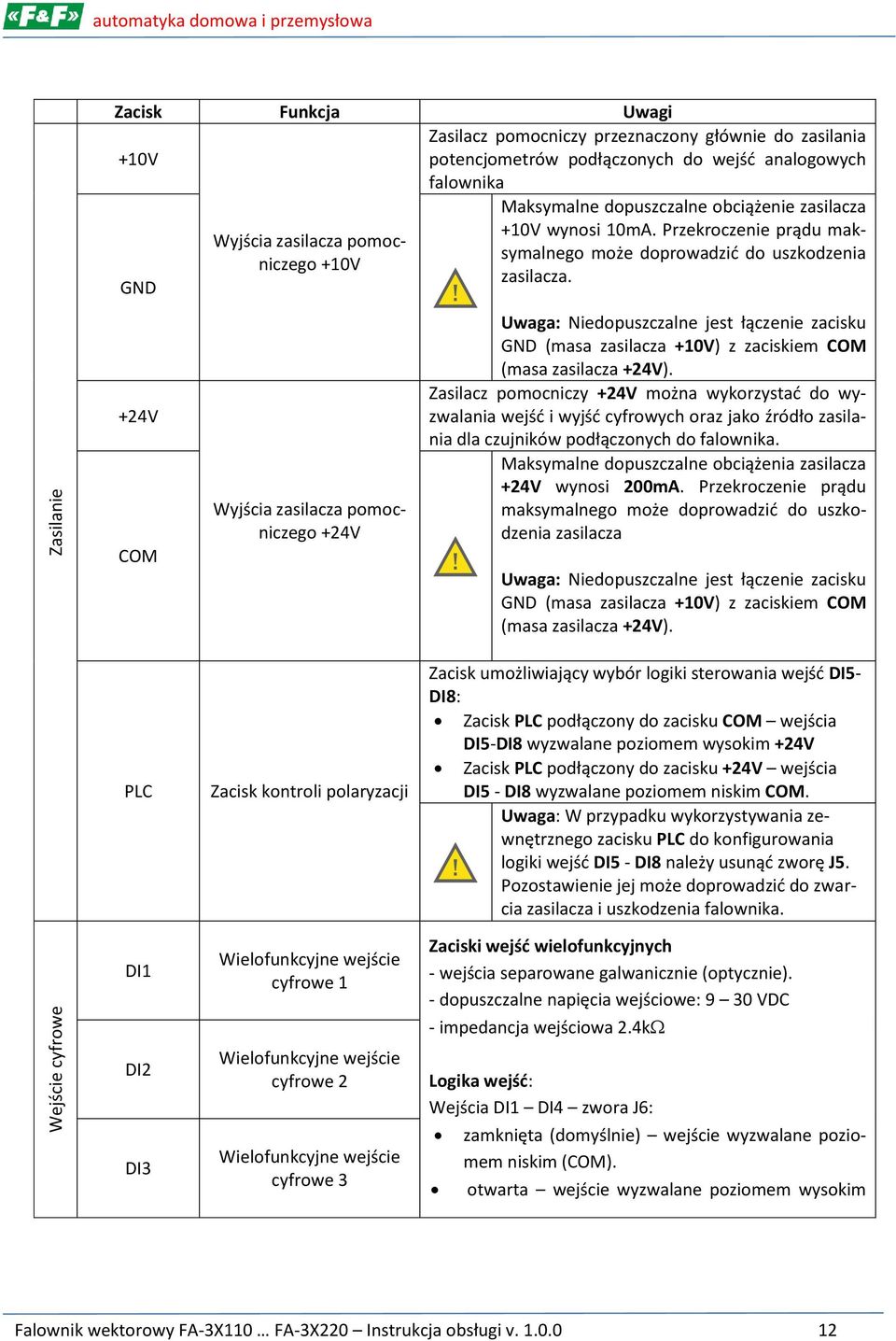 GND +24V COM Wyjścia zasilacza pomocniczego +24V Uwaga: Niedopuszczalne jest łączenie zacisku GND (masa zasilacza +10V) z zaciskiem COM (masa zasilacza +24V).