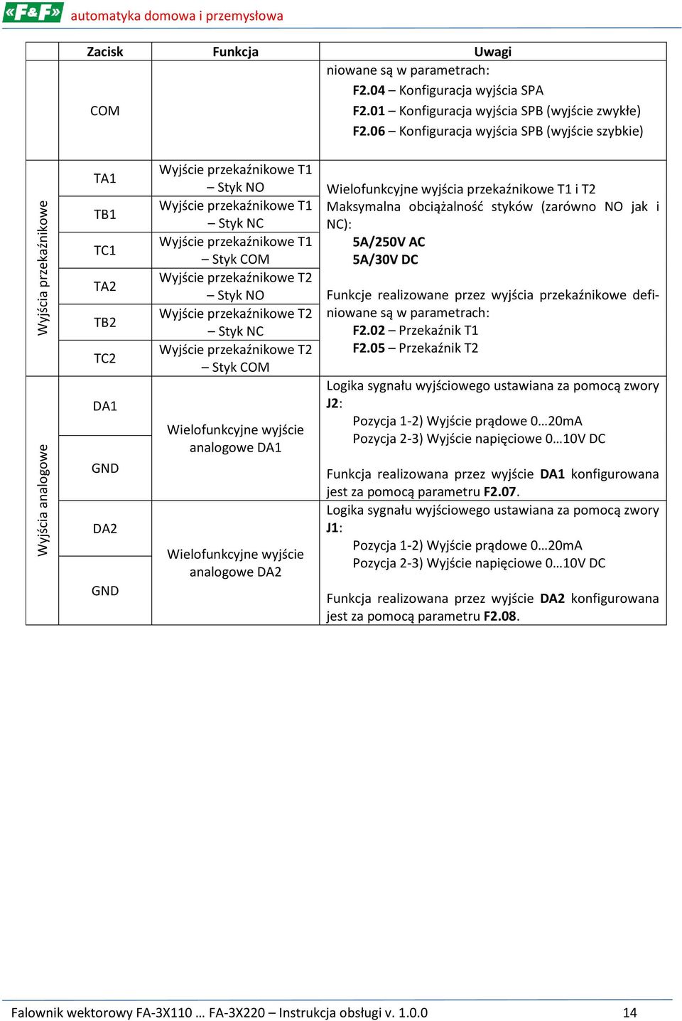 06 Konfiguracja wyjścia SPB (wyjście szybkie) TA1 TB1 TC1 TA2 TB2 TC2 DA1 GND DA2 GND Wyjście przekaźnikowe T1 Styk NO Wielofunkcyjne wyjścia przekaźnikowe T1 i T2 Wyjście przekaźnikowe T1 Maksymalna