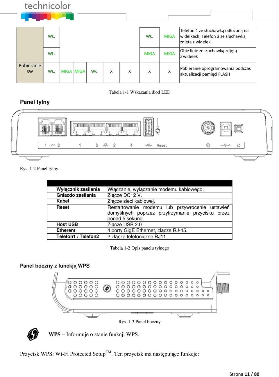 1-2 Panel tylny Złącze Wyłącznik zasilania Gniazdo zasilania Kabel Reset Host USB Etherent Telefon1 / Telefon2 Opis Włączanie, wyłączanie modemu kablowego. Złącze DC12 V. Złącze sieci kablowej.