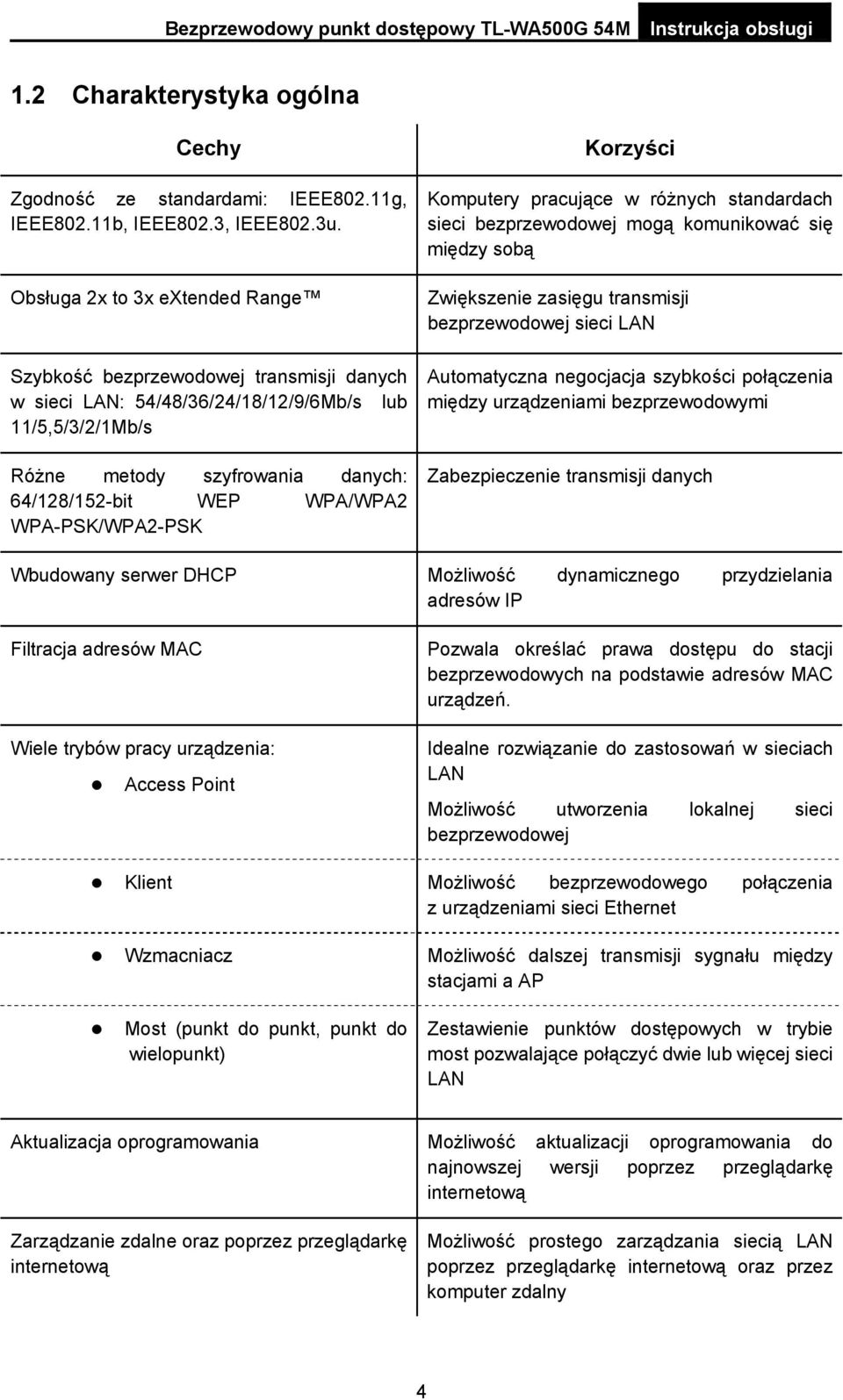 WPA-PSK/WPA2-PSK Korzyści Komputery pracujące w różnych standardach sieci bezprzewodowej mogą komunikować się między sobą Zwiększenie zasięgu transmisji bezprzewodowej sieci LAN Automatyczna