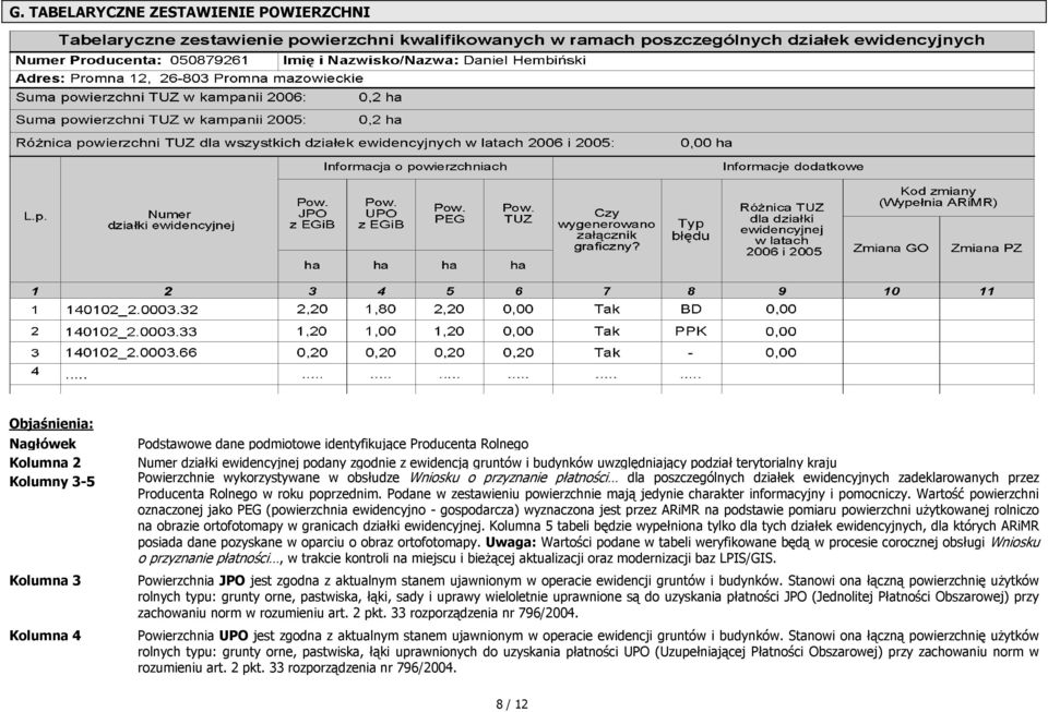 zadeklarowanych przez Producenta Rolnego w roku poprzednim. Podane w zestawieniu powierzchnie mają jedynie charakter informacyjny i pomocniczy.