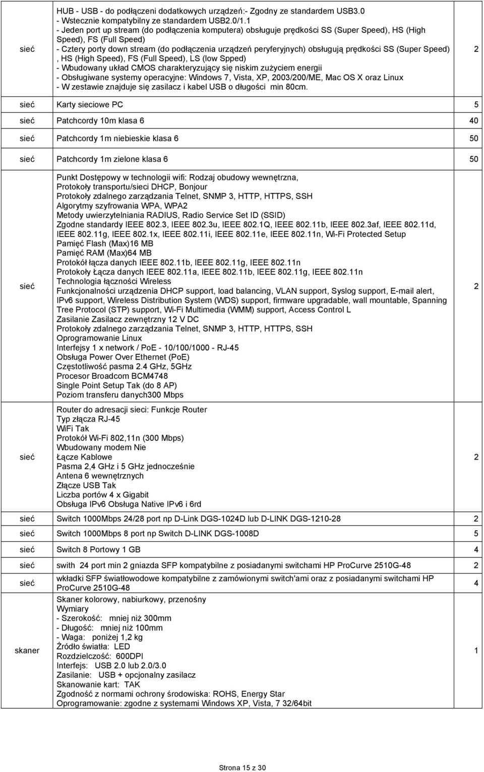 prędkości SS (Super Speed), HS (High Speed), FS (Full Speed), LS (low Spped) - Wbudowany układ CMOS charakteryzujący się niskim zużyciem energii - Obsługiwane systemy operacyjne: Windows 7, Vista,