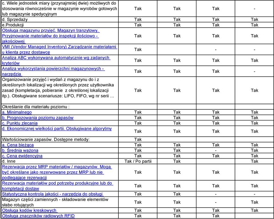 Przyjmowanie materiałów do inspekcji ilościowo - jakościowej VMI (Vendor Managed Inventory) Zarządzanie materiałami u klienta przez dostawcę Analiza ABC wykonywana automatycznie wg zadanych kryteriów