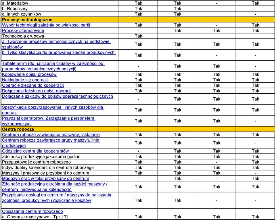 Tworzenie procesów technologicznych na podstawie szablonów b.