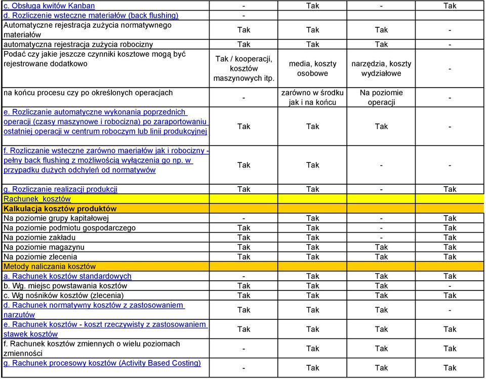 jeszcze czynniki kosztowe mogą być rejestrowane dodatkowo na końcu procesu czy po określonych operacjach e.