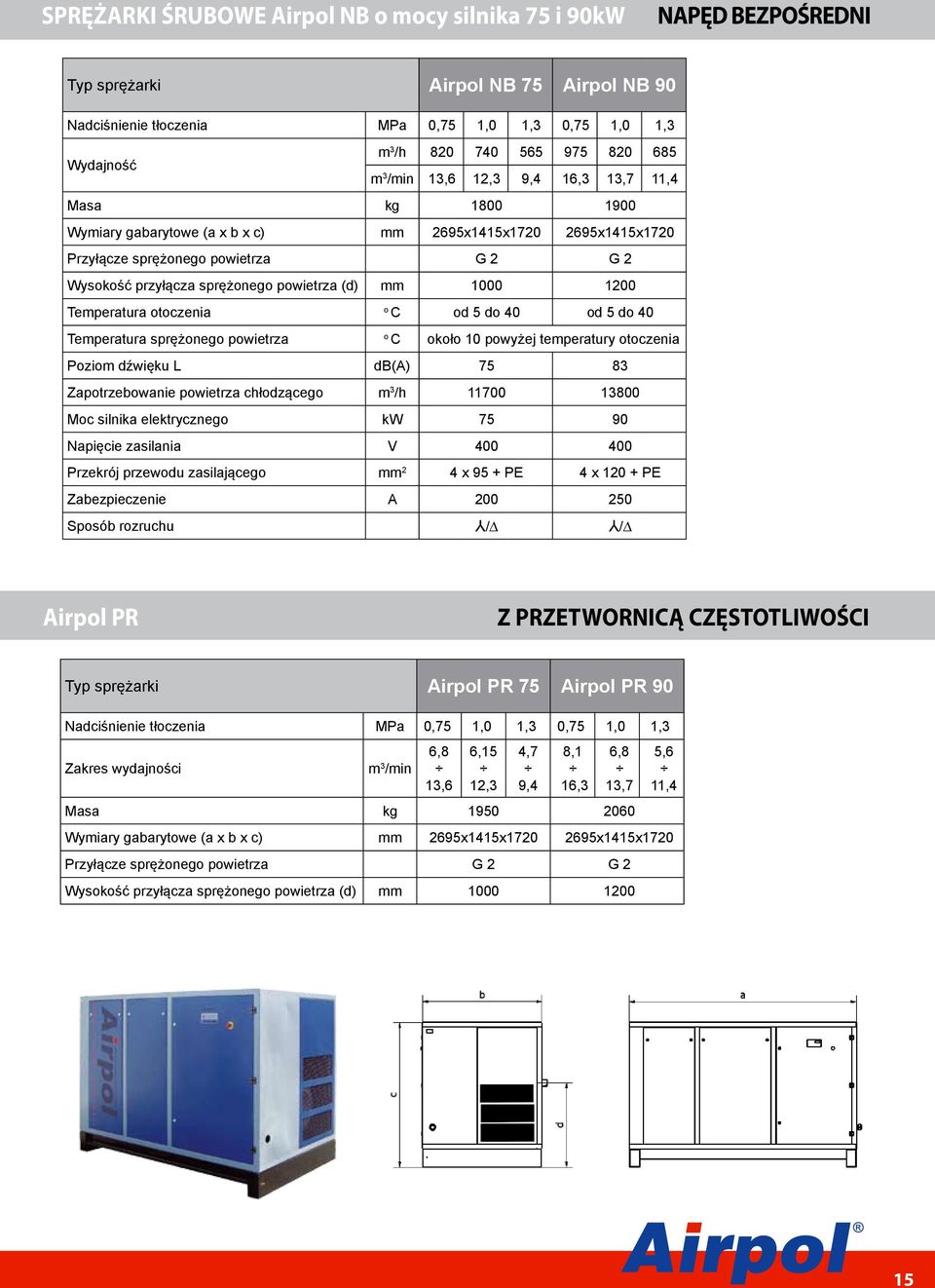 1200 Temperatura tczenia C d 5 d 40 d 5 d 40 Temperatura sprężneg pwietrza C kł 10 pwyżej temperatury tczenia Pzim dźwięku L db(a) 75 83 Zaptrzebwanie pwietrza chłdząceg m 3 /h 11700 13800 Mc silnika