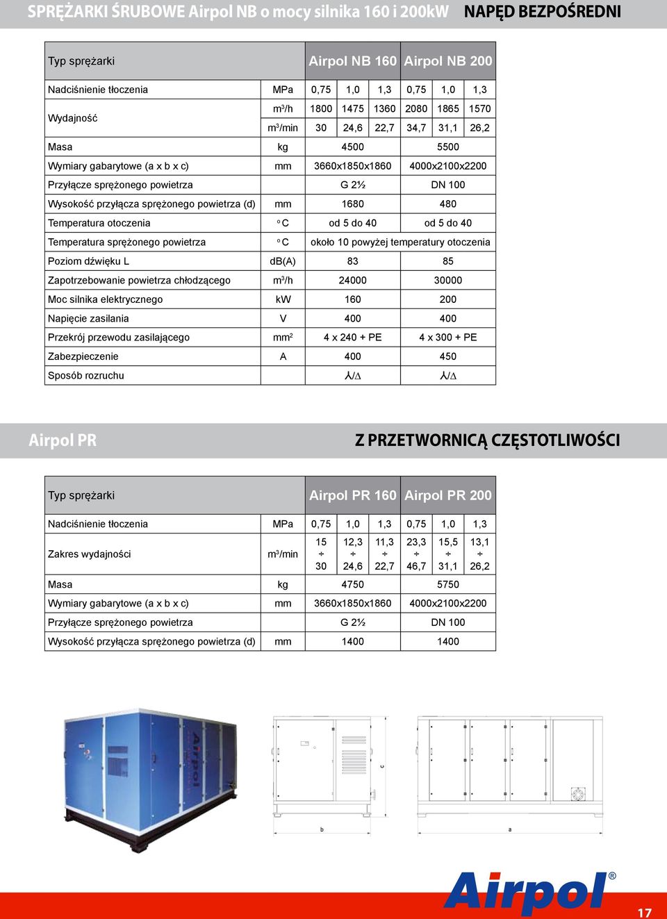 pwietrza (d) mm 1680 480 Temperatura tczenia C d 5 d 40 d 5 d 40 Temperatura sprężneg pwietrza C kł 10 pwyżej temperatury tczenia Pzim dźwięku L db(a) 83 85 Zaptrzebwanie pwietrza chłdząceg m 3 /h