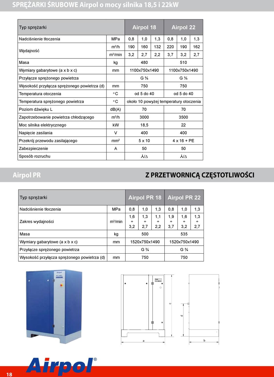 5 d 40 Temperatura sprężneg pwietrza C kł 10 pwyżej temperatury tczenia Pzim dźwięku L db(a) 70 70 Zaptrzebwanie pwietrza chłdząceg m 3 /h 3000 3500 Mc silnika elektryczneg kw 18,5 22 Napięcie