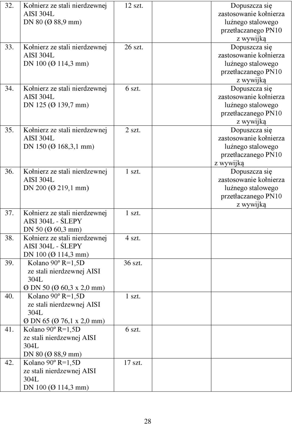 Kołnierz ze stali nierdzewnej AISI - ŚLEPY DN 100 (Ø 114,3 mm) 39. Kolano 90º R=1,5D Ø DN 50 (Ø 60,3 x 2,0 mm) 40. Kolano 90º R=1,5D Ø DN 65 (Ø 76,1 x 2,0 mm) 41.