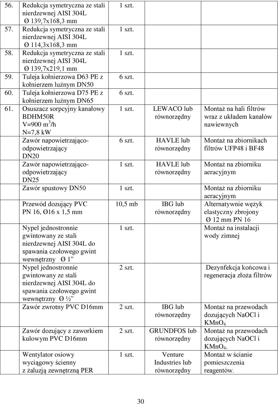 Osuszacz sorpcyjny kanałowy BDHM50R V=900 m 3 /h N=7,8 kw Zawór napowietrzającoodpowietrzający DN20 Zawór napowietrzającoodpowietrzający DN25 6 szt. 6 szt. LEWACO lub 6 szt.