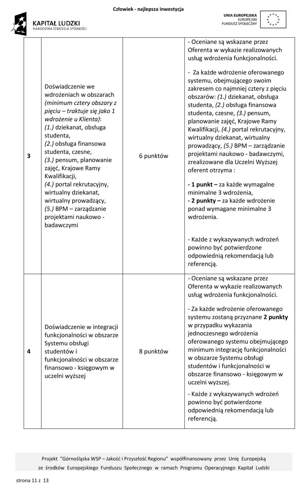 ) pensum, planowanie zajęć, Krajowe Ramy Kwalifikacji, (4.) portal rekrutacyjny, wirtualny dziekanat, wirtualny prowadzący, (5.