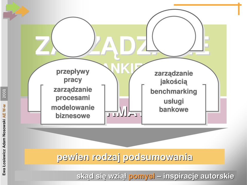 benchmarking usługi ugi bankowe INFORMATYKA pewien