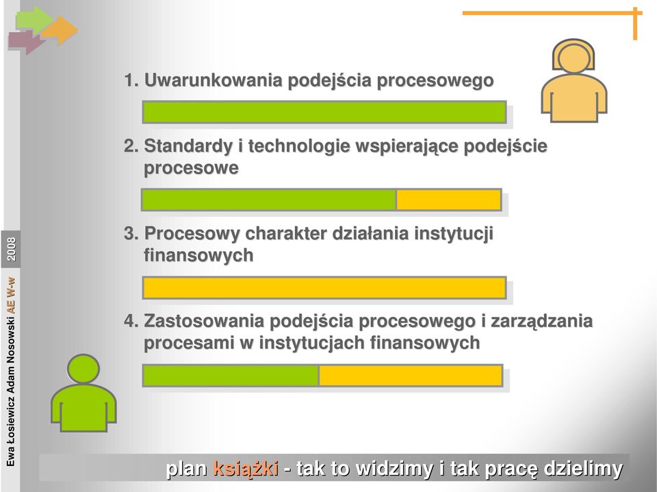 Procesowy charakter działania ania instytucji finansowych 4.