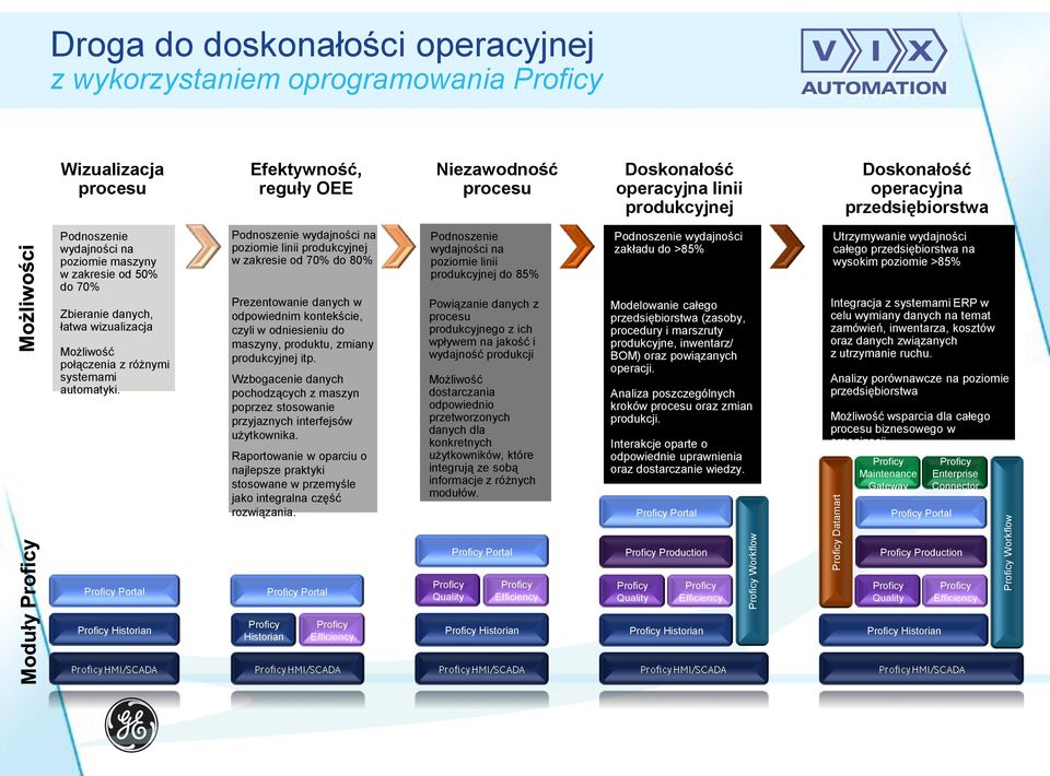 połączenia z różnymi systemami automatyki.